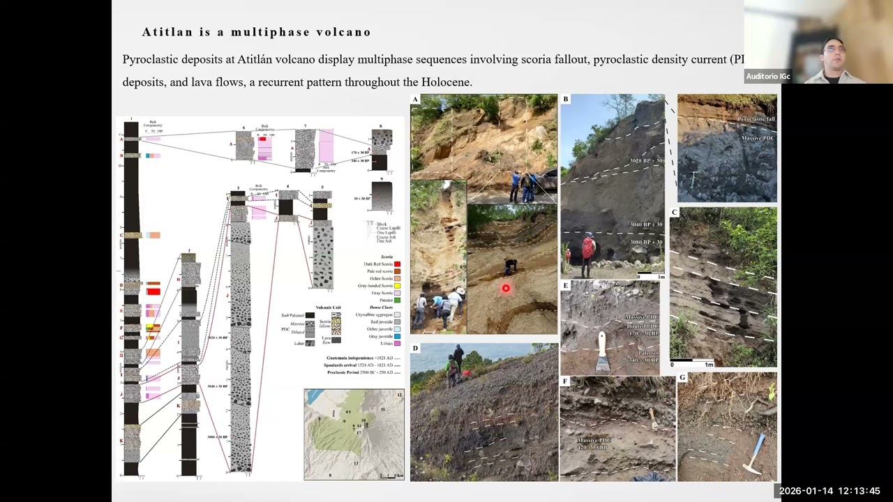 Reassessment of the eruptive history of Atitlán stratovolcano: implications for volcanic hazard.