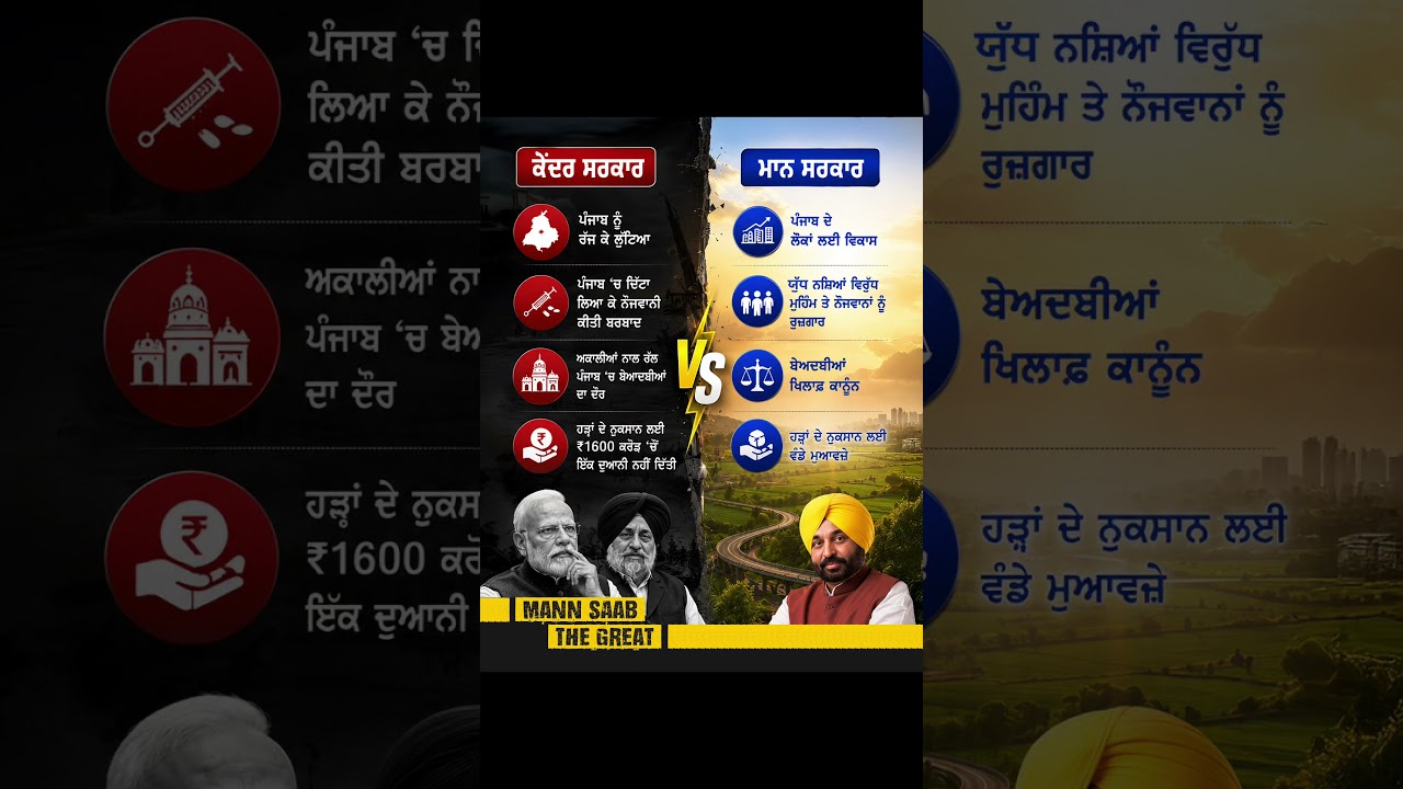 BJP ਵਾਲਿਓ ਬੋਲਣ ਤੋਂ ਪਹਿਲਾਂ ਸੋਚ ਲਿਆ ਕਰੋ | Bhagwant Mann | Punjab Development | Central Government