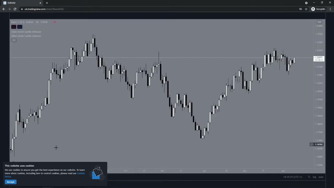 How to Add Currency Pairs to Watchlist on Tradingview