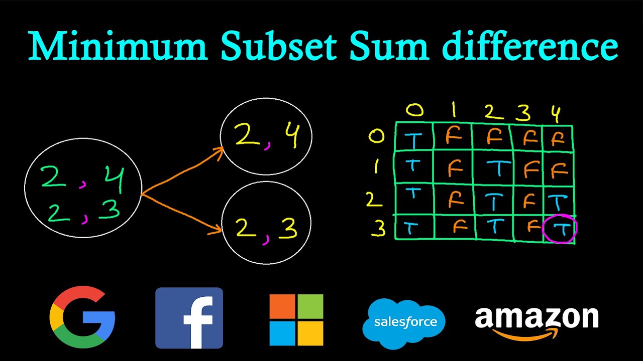 Minimum subset sum difference | Minimum difference subsets | Dynamic Programming