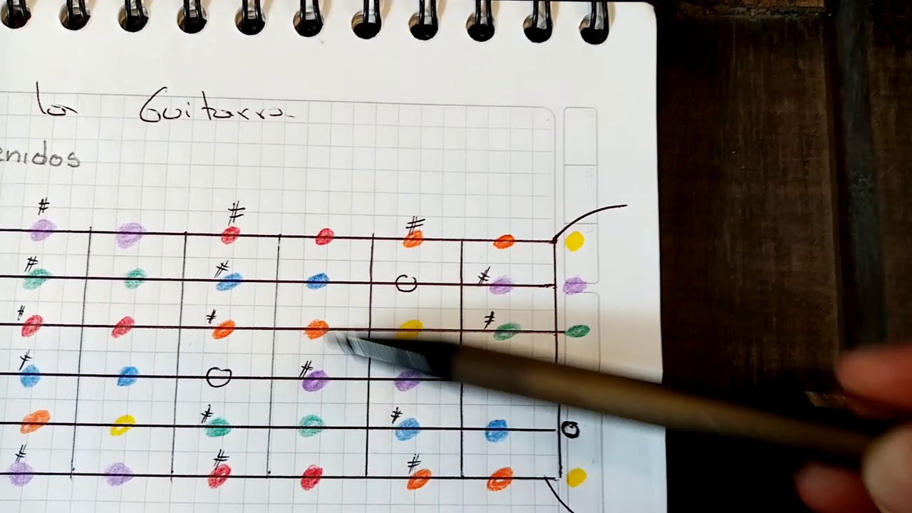Sonidos en cada traste de la guitarra