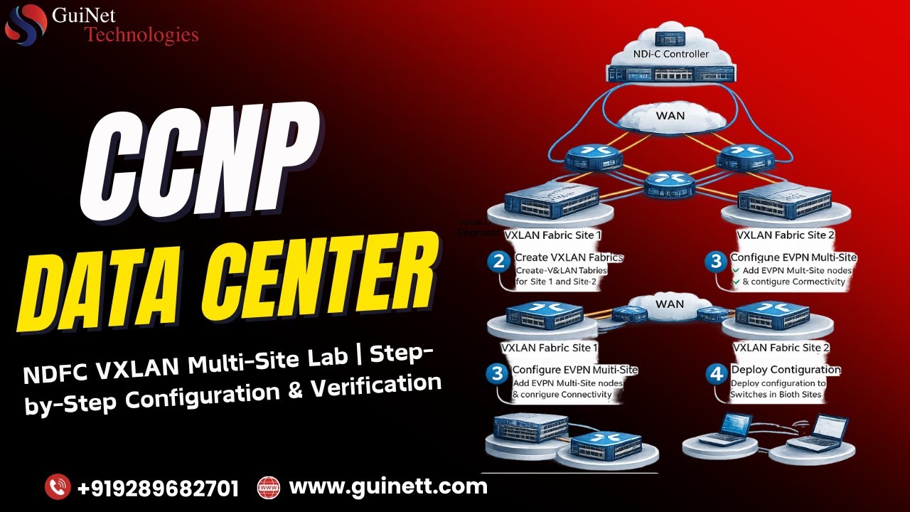NDFC VXLAN Multi-Site Lab | Step-by-Step Configuration & Verification
