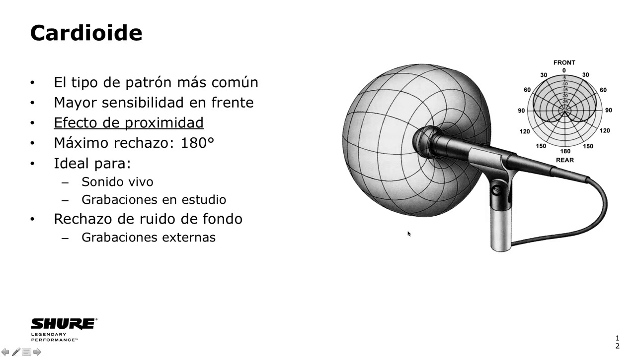 Fundamentos de Micrófonos Shure
