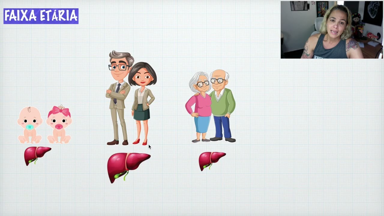 Fatores que Interferem na Metabolização dos Fármacos (5/6)