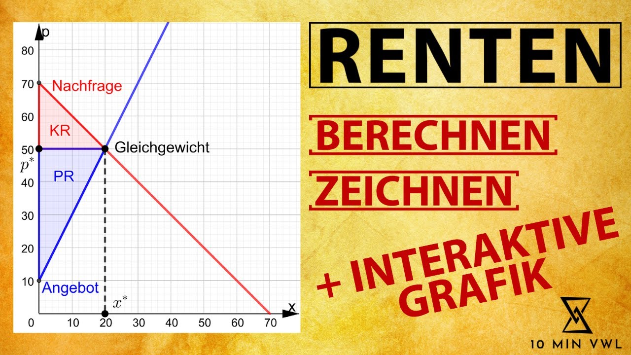 Konsumentenrente + Produzentenrente | berechnen, zeichnen und erklären (mit Beispiel)