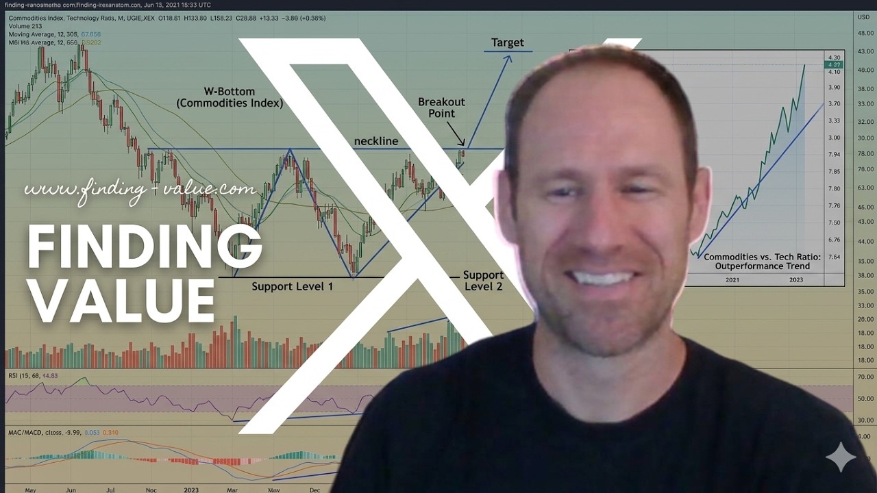 Chart Structures Don't Lie: Why Commodities Are Ready to Explode