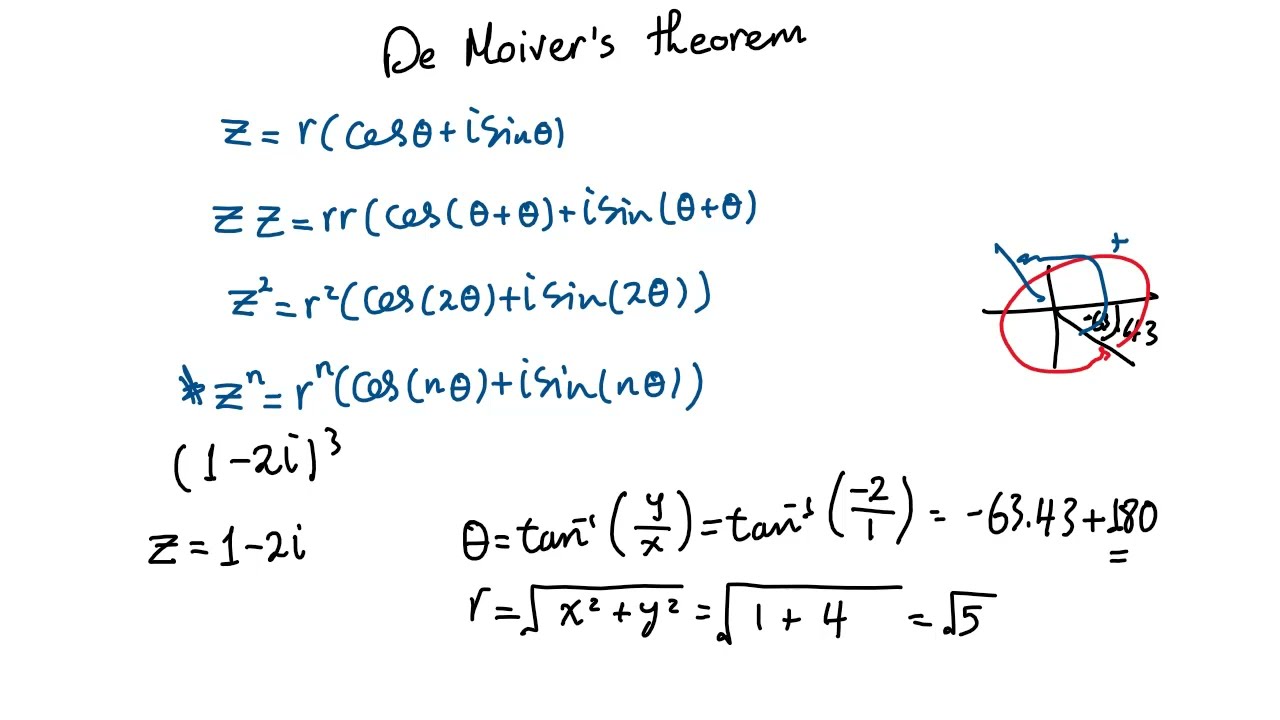 De Moivre's Theorem Power of Complex Numbers نظرية ديموافر لحساب اس الاعداد المركبة