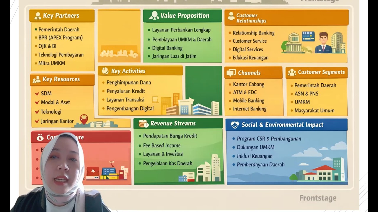 Entrepreneurial Project BMC Explanation by Noor Intan