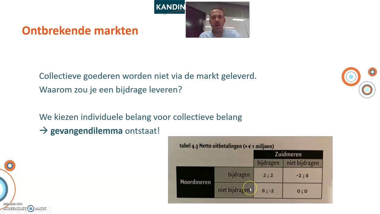 LWEO: marktresultaat en overheidsinvloed H4