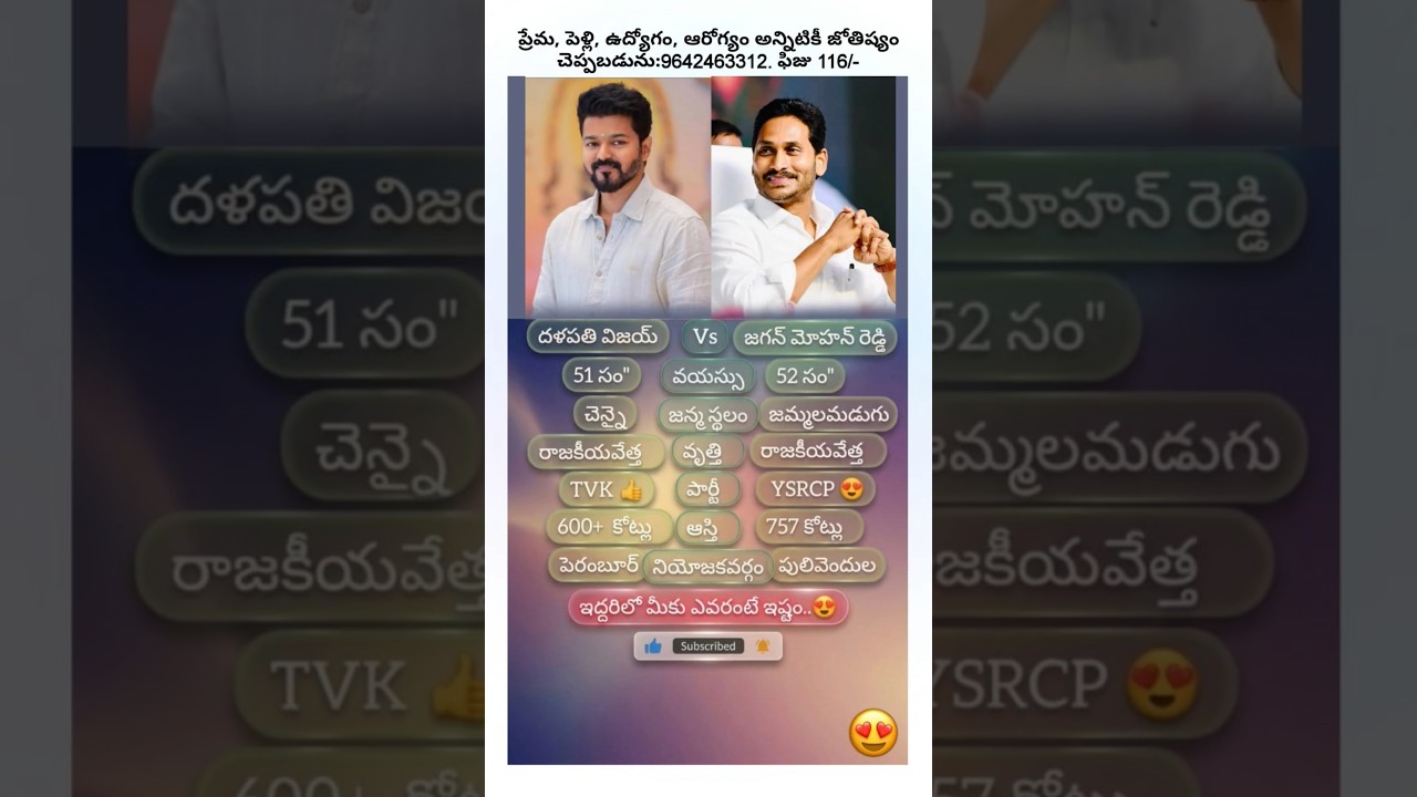 C. Joseph Vijay Vs Jagan Mohan Reddy# #actor #politics #tollywood #bollywood #vijaythalapathy #jagan