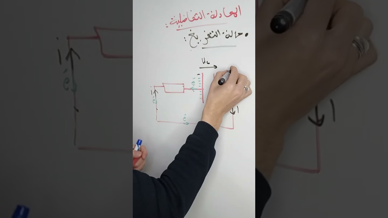 توجيه الدارة والمعادلة التفاضلية في حالة تفريغ مكثفة ( الجهة الحقيقية للتيار)