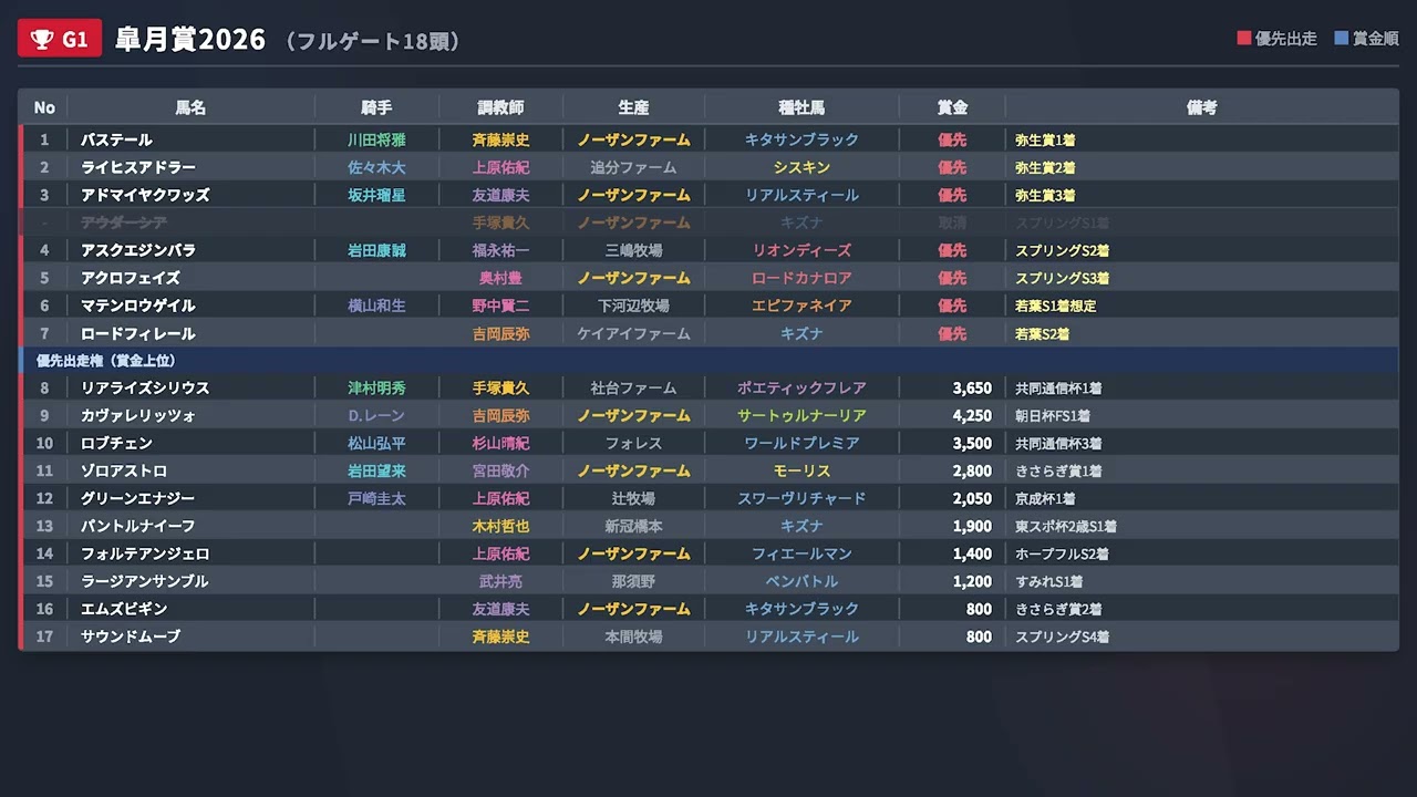 【武豊】次走報！4月の騎乗スケジュール