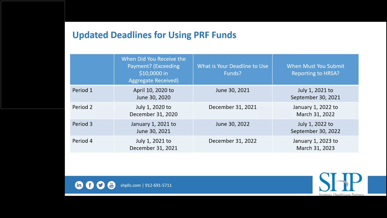 HHS Provider Relief Fund (PRF) Reporting Requirements Update