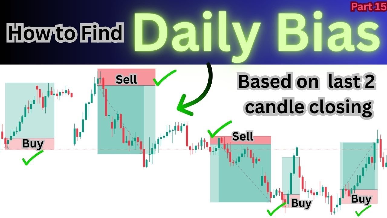 How to Find Daily Bias in Trading | Predict the Next day Market | Simplified ICT & SMC Strategy |