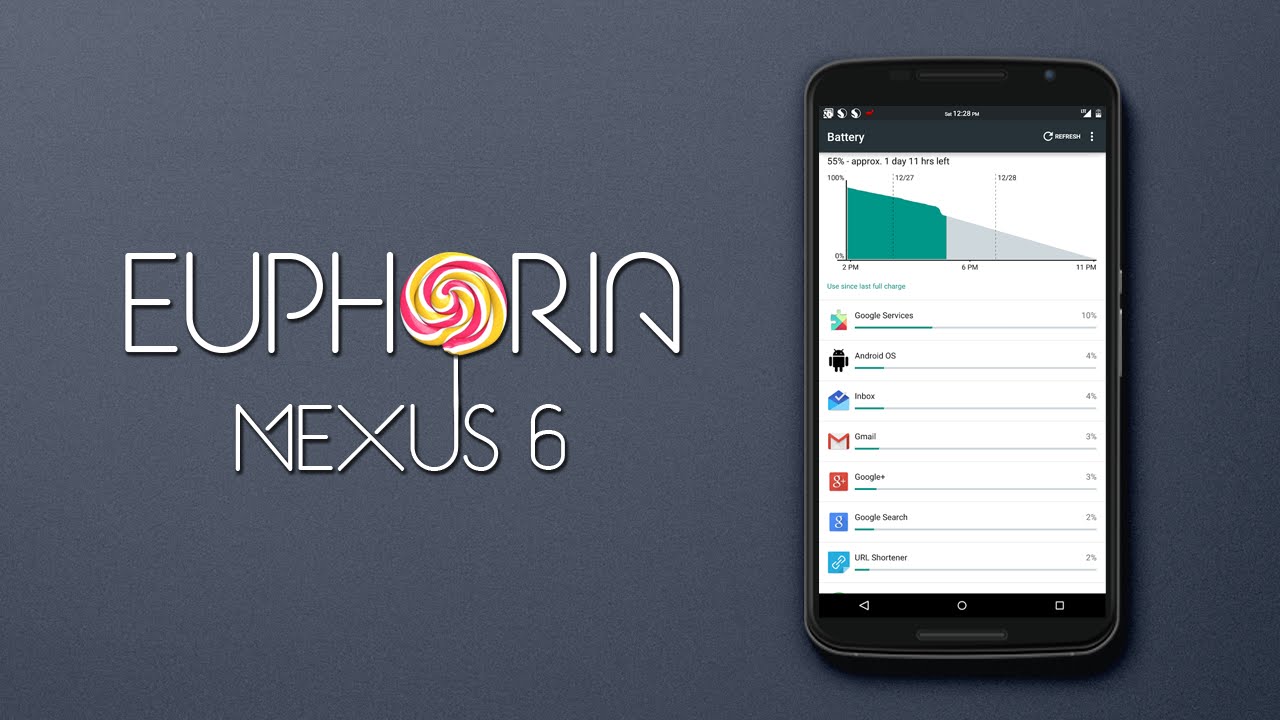 Euphoria ROM for Nexus 6!