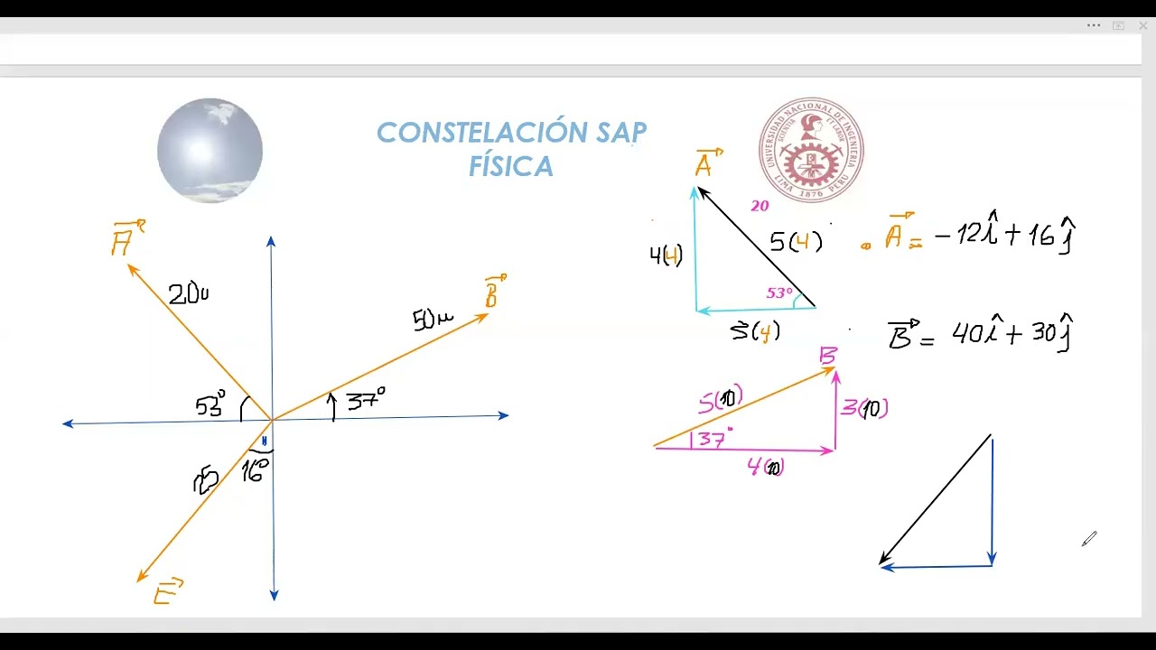 MODULO VECTOR RESULTANTE I