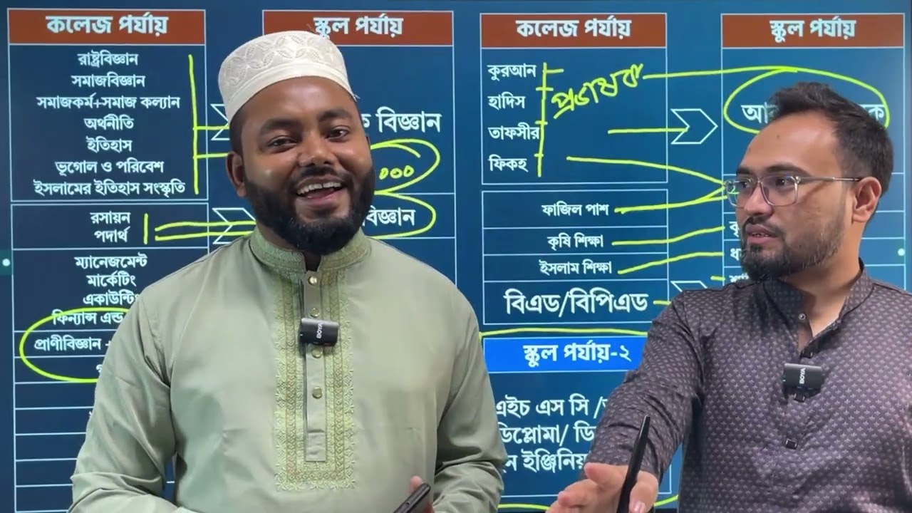 নিবন্ধন সম্পর্কে সকল তথ্য জেনে একটি ভিডিও থেকে।
