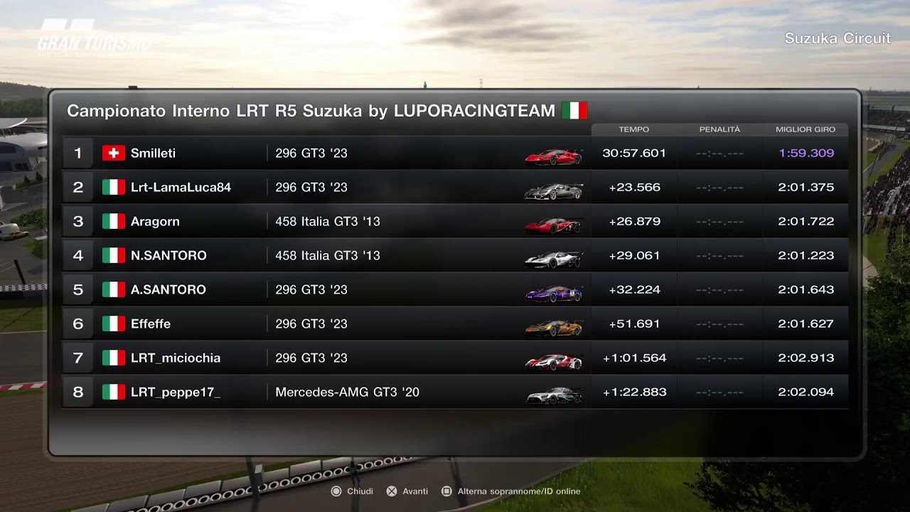 Campionato Interno LRT R5 Suzuka cat. Expert by LUPORACINGTEAM