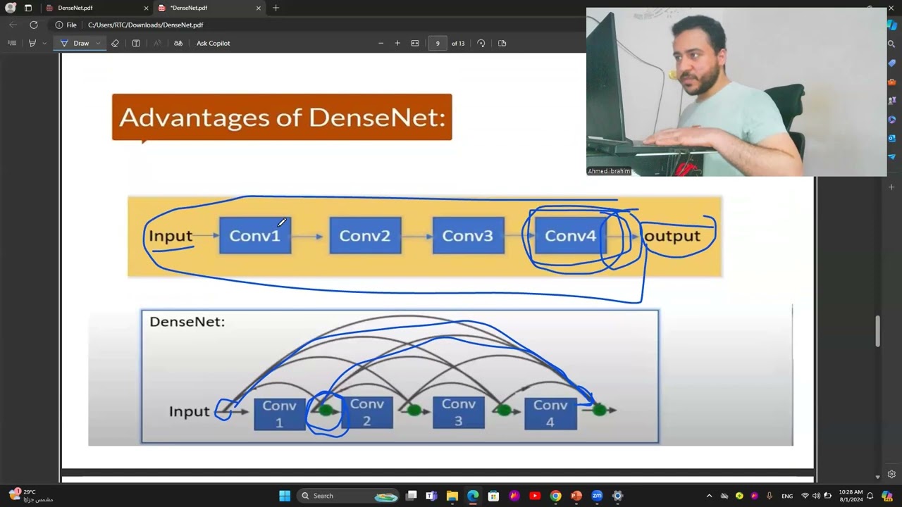DenseNet | Densely Connected Convolutional Networks شرح عربي