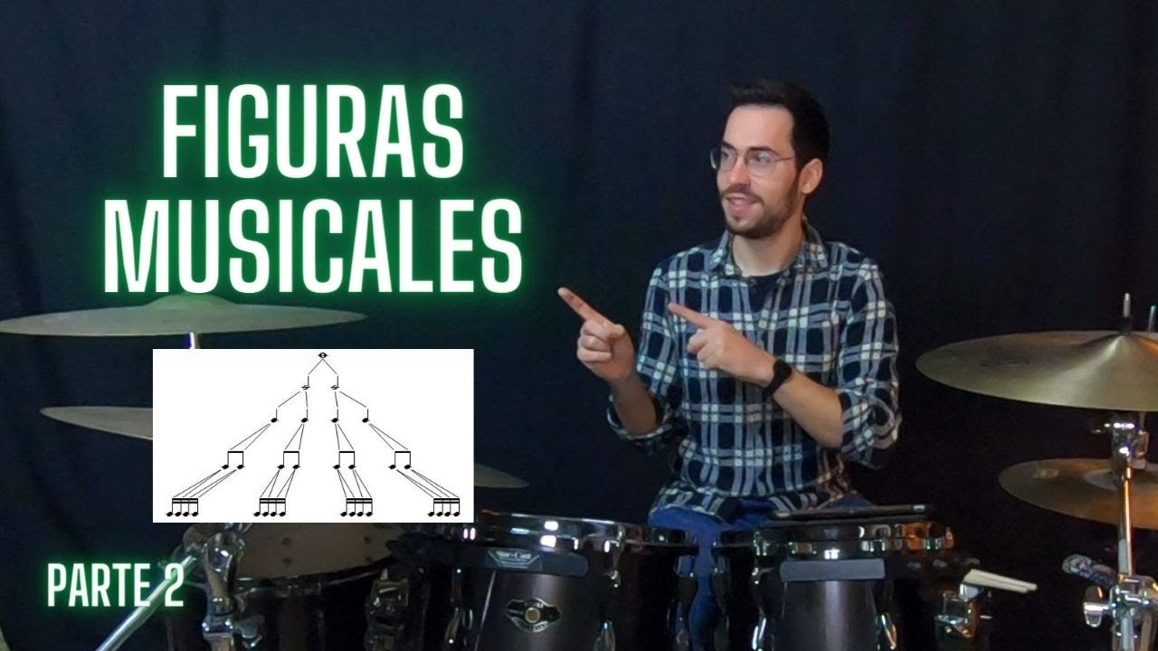 FIGURAS MUSICALES (Parte II) - Silencios y Árbol Genealógico (PARTITURAS DE BATERÍA)
