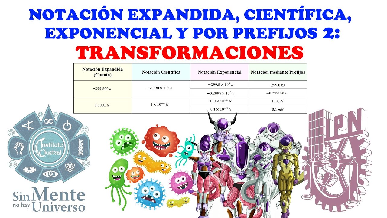 Cómo transformar entre notación expandida, científica, exponencial y prefijos