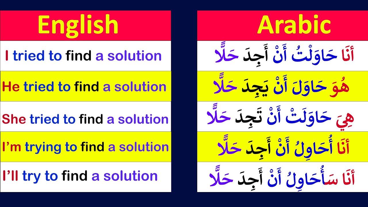 Speak Arabic with These 70 Essential Phrases | Master Arabic Fast