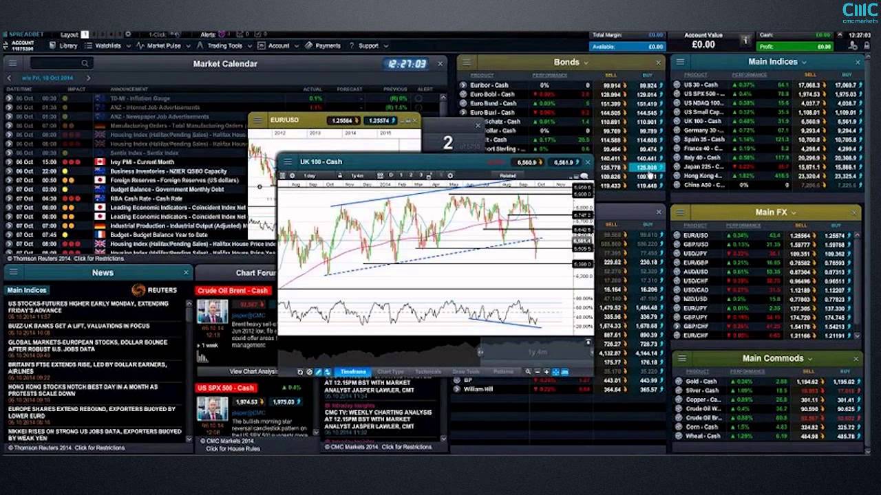 Weekly Charting Analysis - CMC Markets Jasper Lawler 6 October 2014