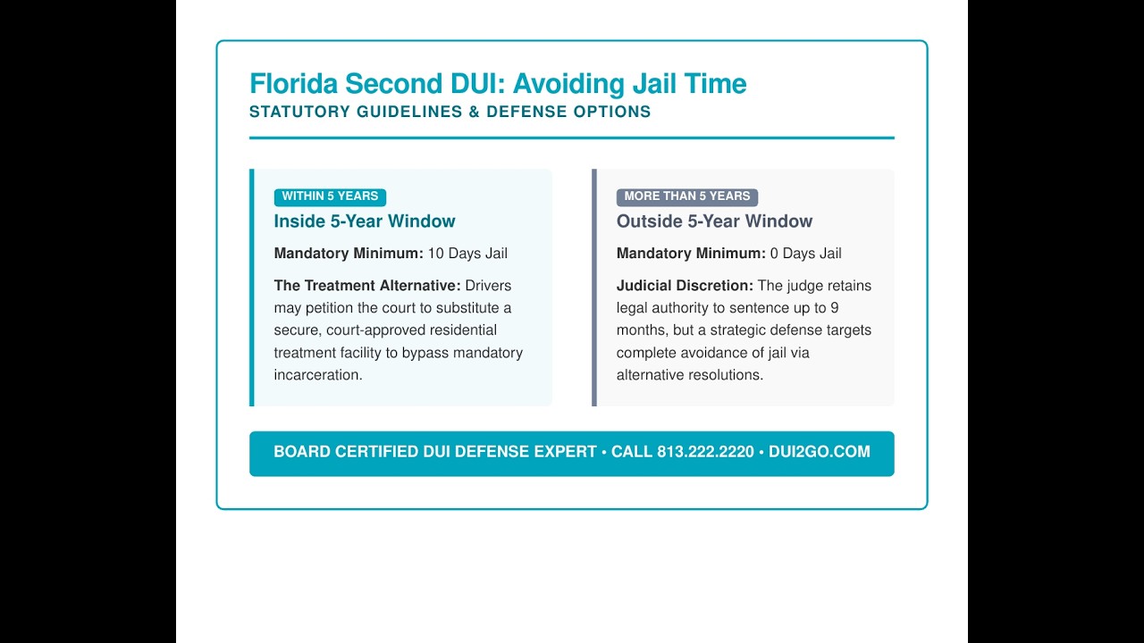 Florida's Second DUI: What You NEED To Know