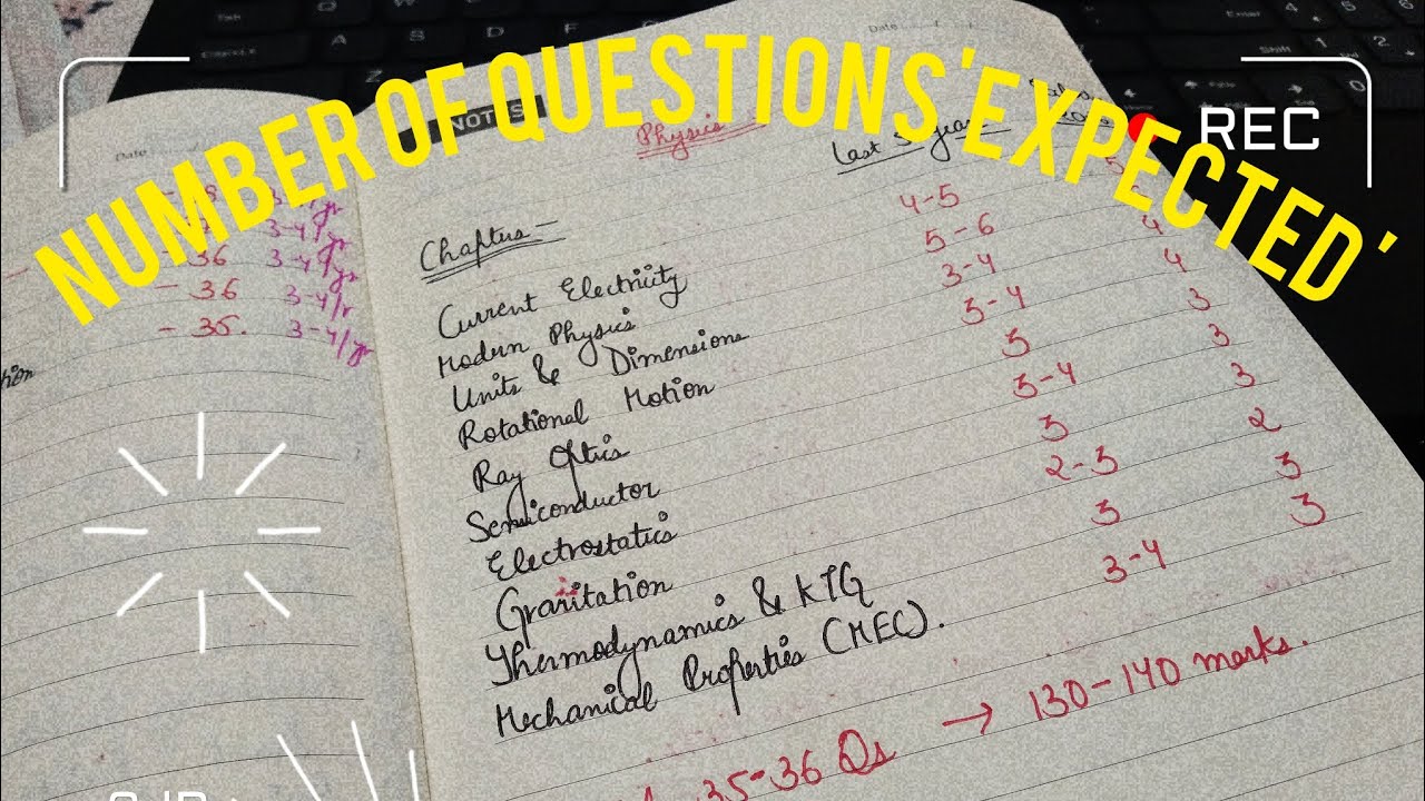 Do these chapters first !!🥇 for NEET 2026 'expected' no .of questions with proof.