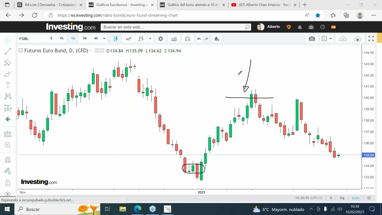 Trading de #Opciones con cuentas peque&ntilde;as (1000 Eur) &iquest;Es posible? / CHAN VIP OPCIONES