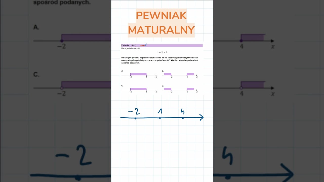 NIERÓWNOŚĆ Z WARTOŚCIĄ BEZWZGLĘDNĄ - Pewniak Maturalny