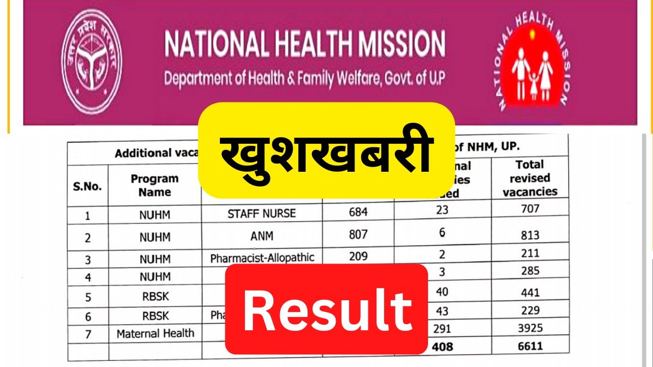 NHM PHARMACIST  Result 2023 | UP NHM Latest Update PHARMACIST RESULT #pharmacist #anm #staffnurse