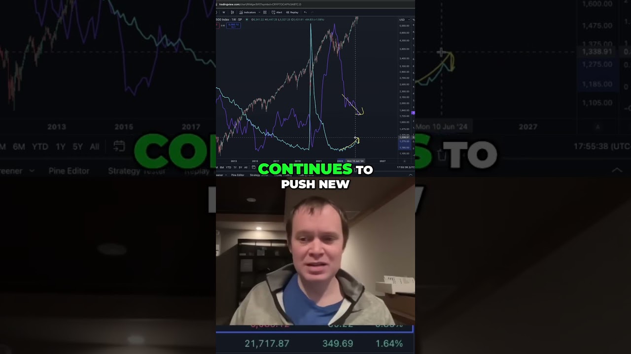 Smart Investing: DCA Strategy for S&P 500 Success