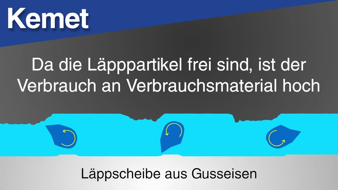 Was ist Läppen?