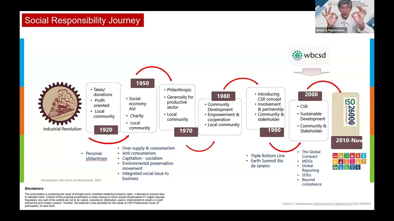 ICSP Webinar_UNBOXING ISO 26000  2010 Guidance on Social Responsibility to support Organizations