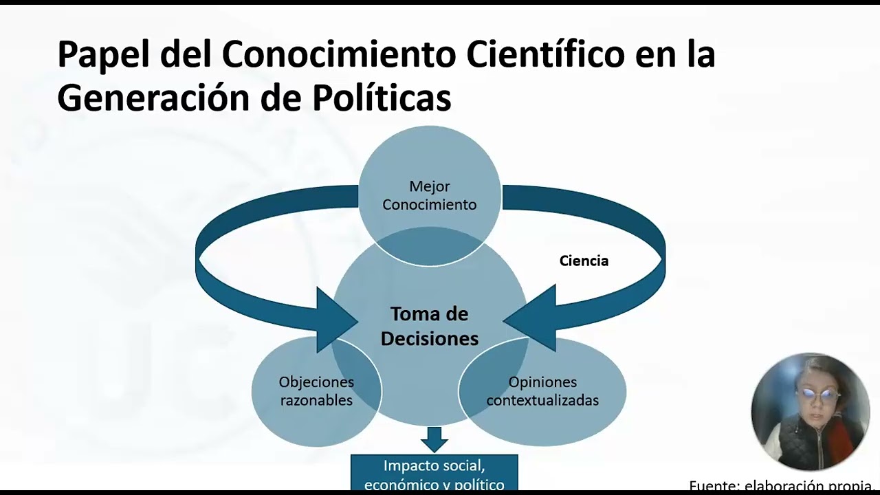 Conocimiento Científico