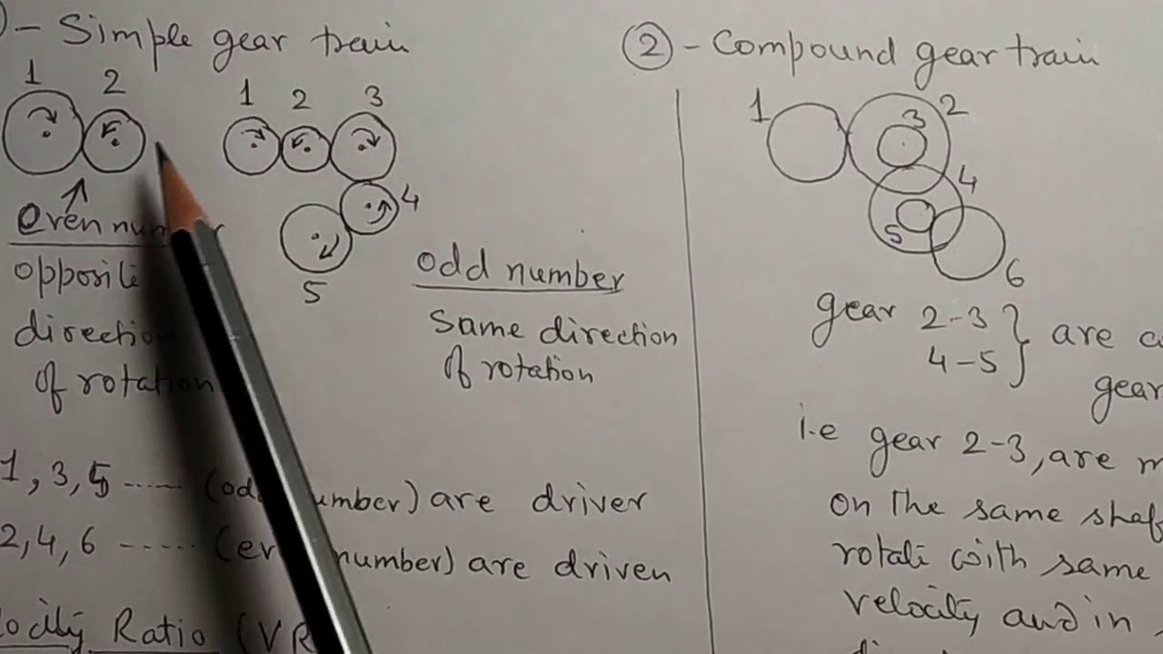 GEAR TRAIN- A QUICK RECAP OF CONCEPTS BY MUKESH JAIN (GPC SIKAR)