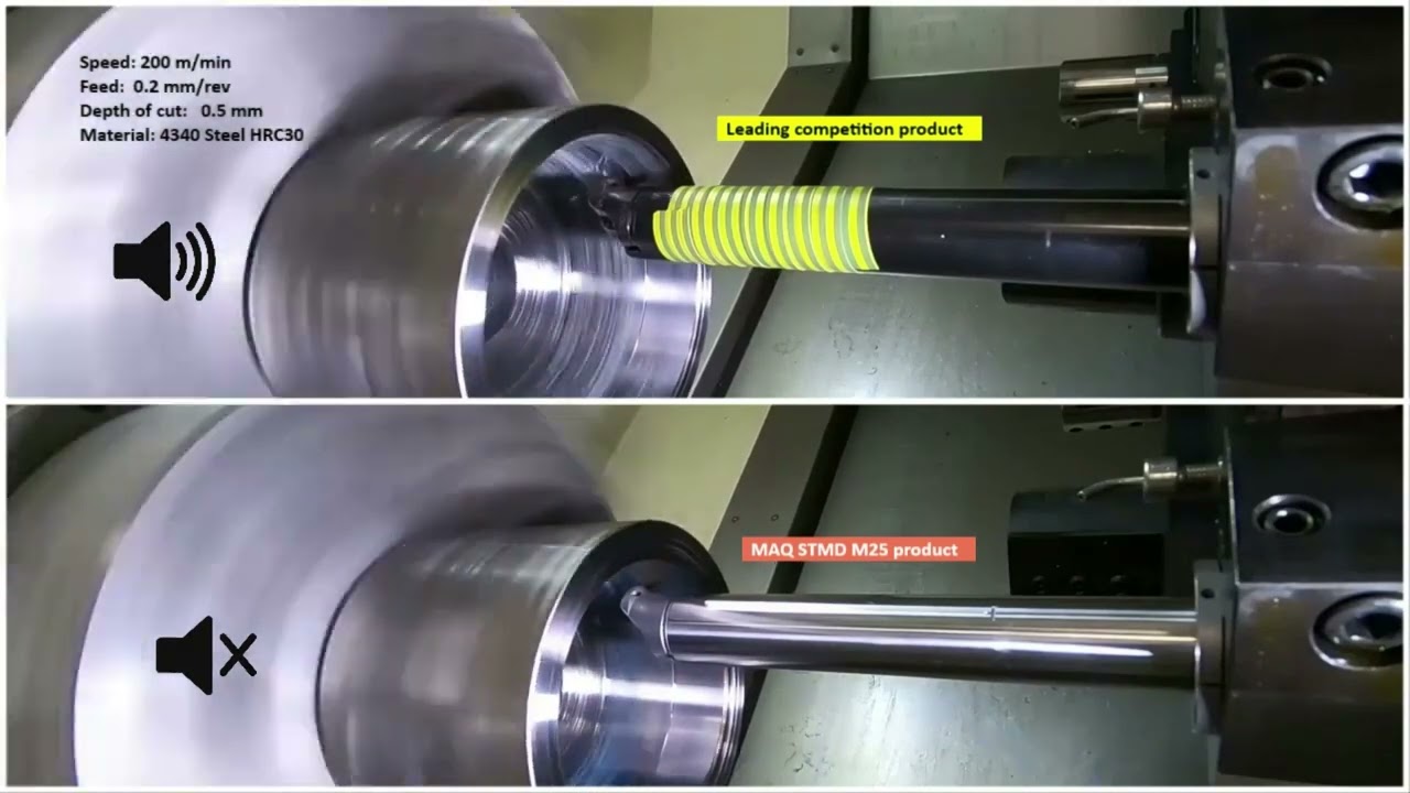Comparison of MAQ STMD against market leader