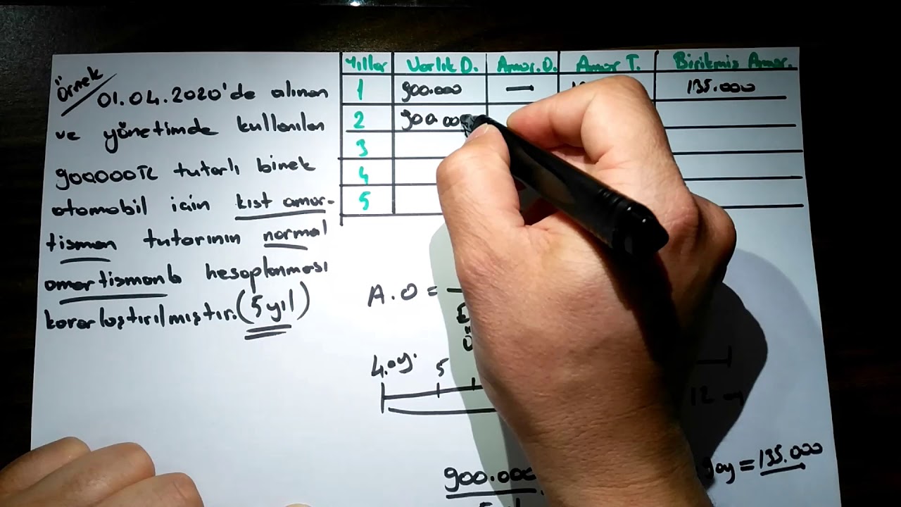 Kıst Amotisman Uygulaması