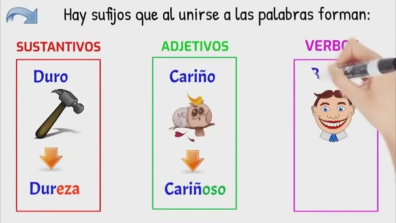 Sufijos parte I