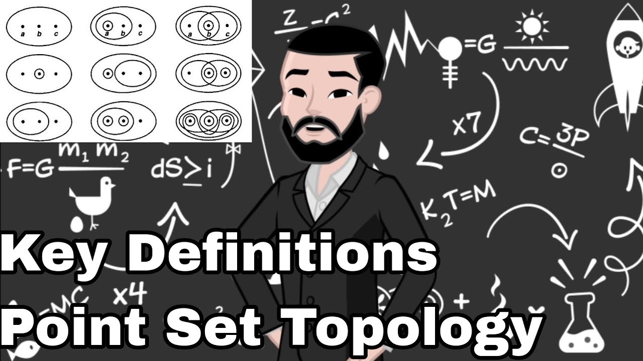 Introduction to Point Set Topology | Real Analysis | Mathematrickz