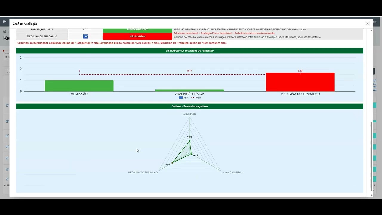 Sistemas Identificação Riscos Psicossociais - vídeo 3 -  Resultados