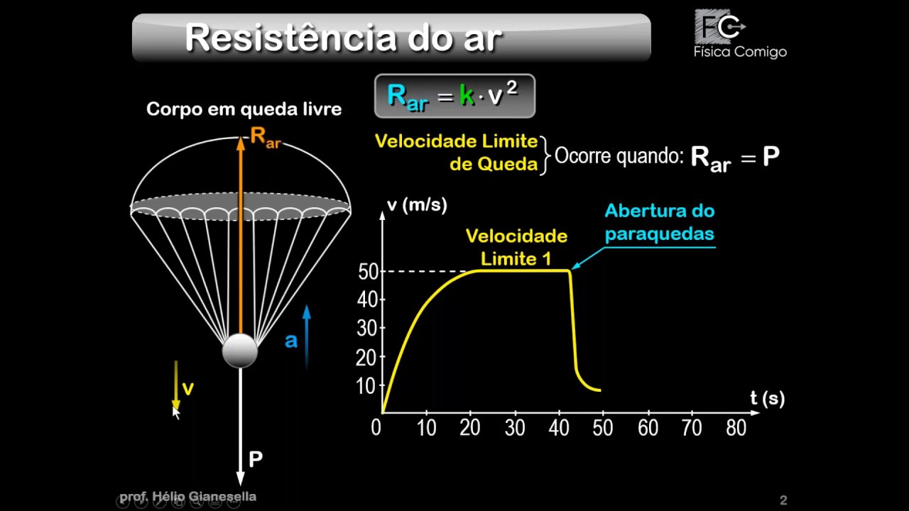 Resistência do ar