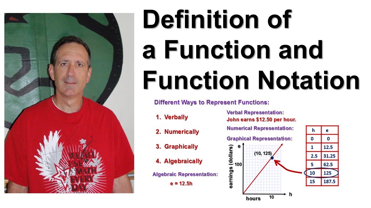 Definition of a Function and Function Notation