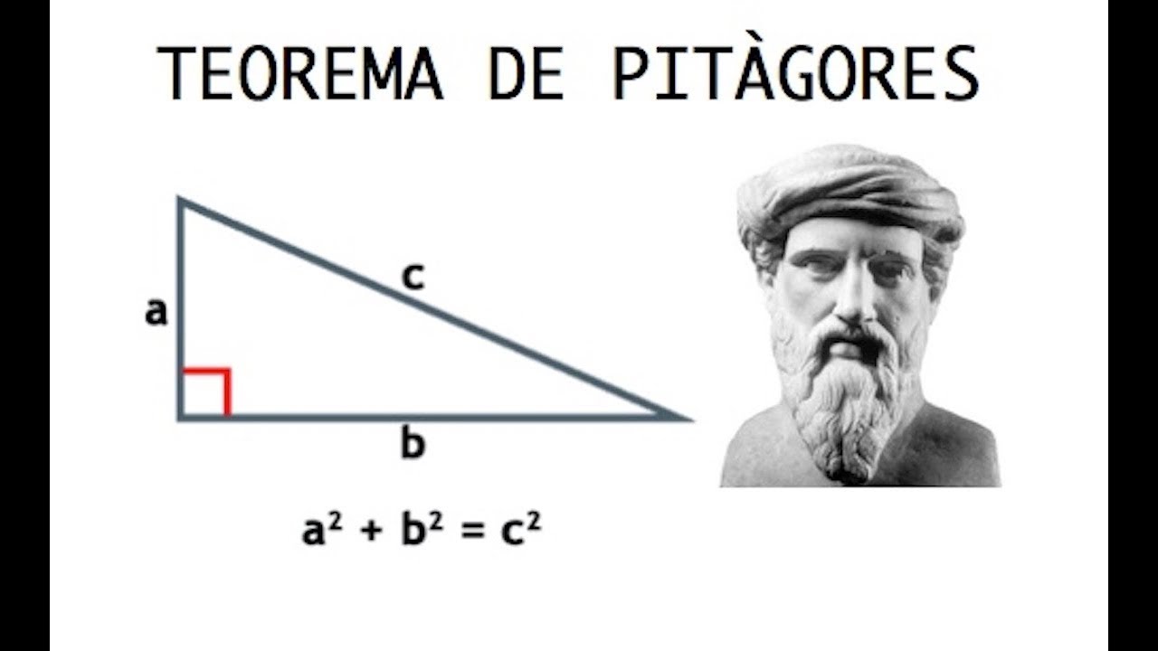Teorema de Pitàgores - MatesTube