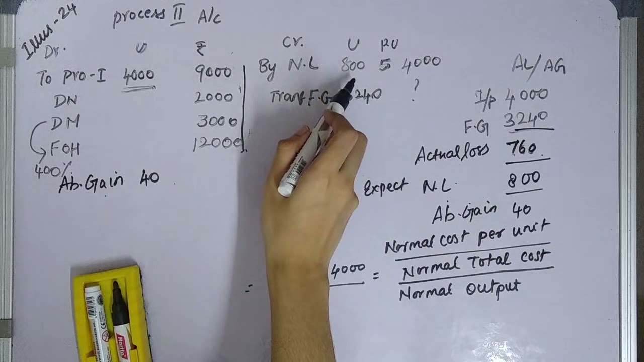 PROCESS COSTING ILLUSTRATION 24 TAMIL CMA INTER GROUP 1 BOOKBACK COST ACCOUNTING