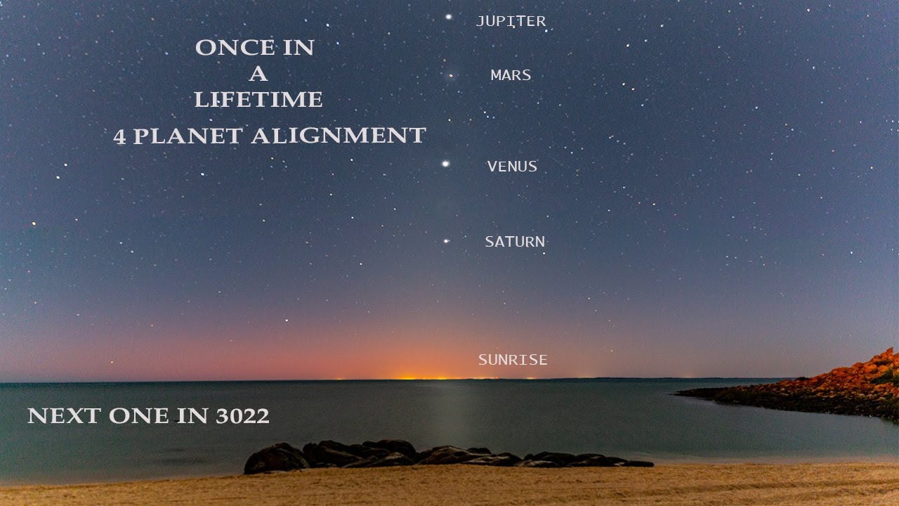Rare 1000-year event 5 Planet alignment Astro event