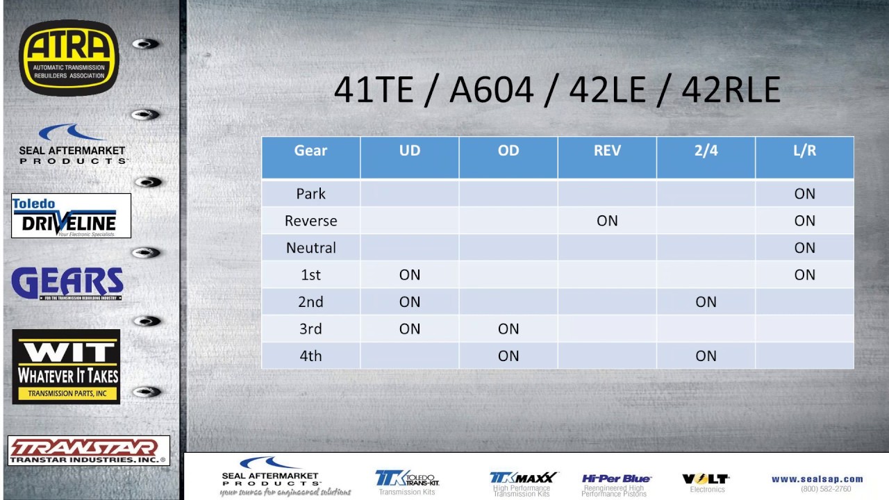 Driveability Diagnostics Part 1 Webinar - 8/30/16