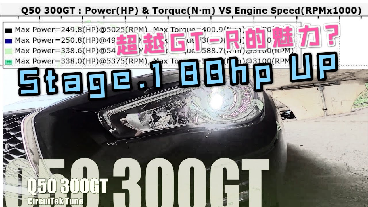 284塊可以改什麼？25000元讓你100-200加速快了3秒，Q50 VR30不負小GT-R之名。