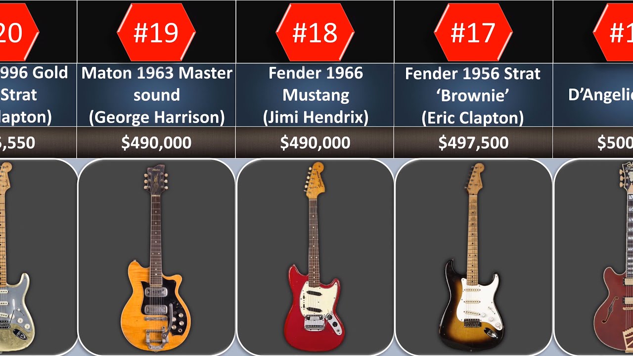 Top 30 Most Expensive Guitars in the World 2023: Comparison